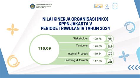 Capaian Kinerja Dan Nko Tw Iv Ta 2024