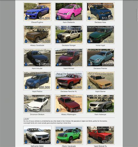 List 91+ Pictures Gta V Cars List Latest