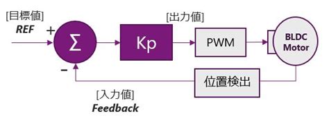 図解で簡単 PID制御 基礎講座 組込み技術ラボ