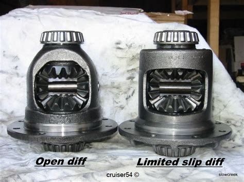 Open Differential Vs Limited Slip