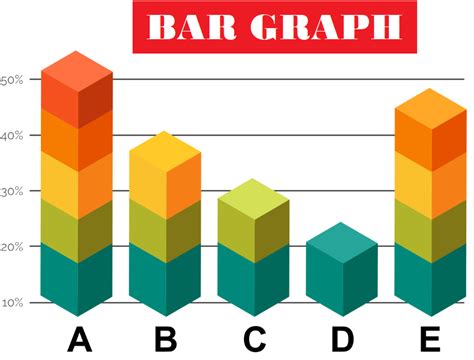 Major Types Of Graphs Explained With Examples Off