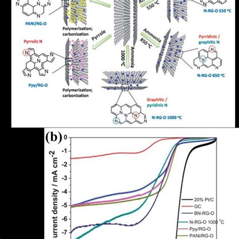 Schematic Structure Of A Metal Air Battery Reprinted From Ref With