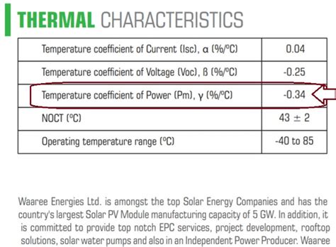 Waaree solar panels complete review for you - Solar with Yash