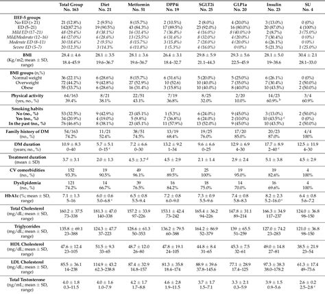 [pdf] The Role Of Antihyperglycemic Drugs And Diet On Erectile Function