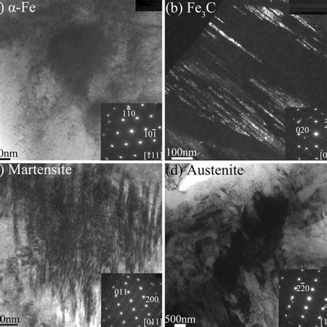 A Sem Image For The As Supplied H13 Showing α Fe And Cementite Fe3c