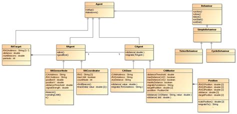 Diagrama De Classes Da Aplicação Download Scientific Diagram