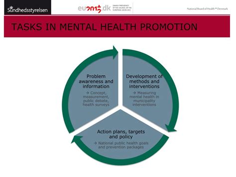 Ppt Mental Health Promotion Powerpoint Presentation Free Download Id 2050039