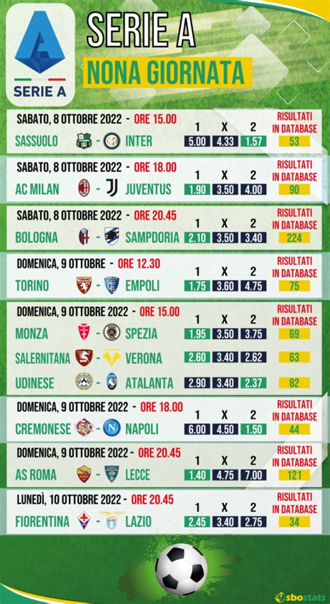 Statistiche E Pronostici Serie A 9 Giornata Sbostats News