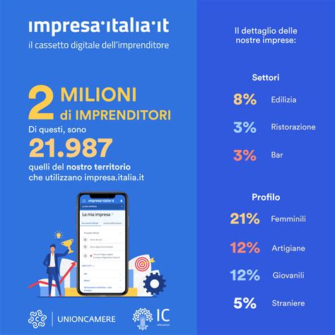 Cassetto Digitale Dell Imprenditore Camera Di Commercio Irpinia Sannio