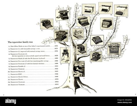 A Brief History of the Typewriter Stock Photo - Alamy