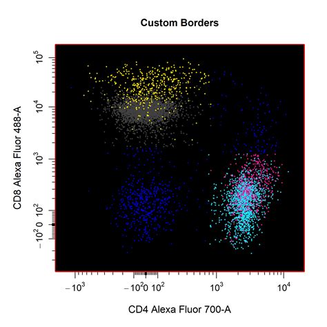 Visualise Cytometry Data With Cyto Plot Cytoexplorer