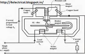 Explanation Of Single Phase Induction Type Energy Meter