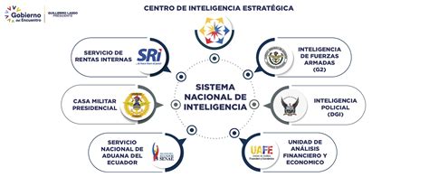 Centro de Inteligencia Estratégica Ecuador