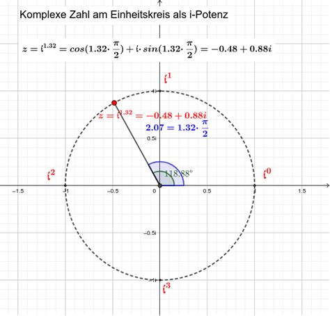 Komplexe Zahl Am Einheitskreis Geogebra