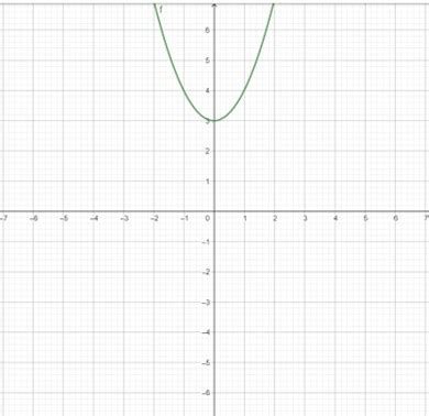 Cset Mathematics Practice Test Study Guide