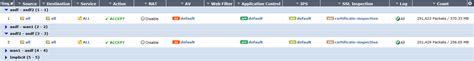 Fortigate Ipv4 Vs Ipv6 Performance Speedtests