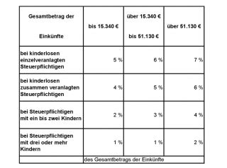 Au Ergew Hnliche Belastungen Ein Berblick