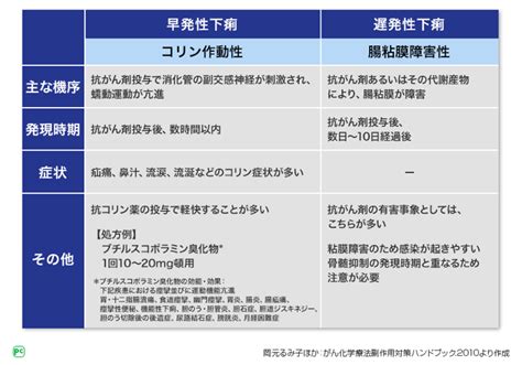 ジオトリフの副作用「下痢」のマネジメント｜べーリンガープラス