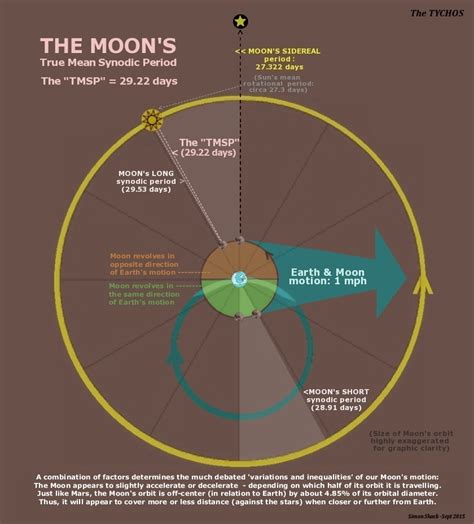 Chapter 27 — About Our Moon And What It Tells Us The Tychos