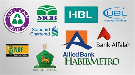 These Are The Top Most Profitable Banks In Pakistan