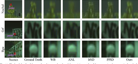 Figure From Unsupervised Spectral Demosaicing With Lightweight