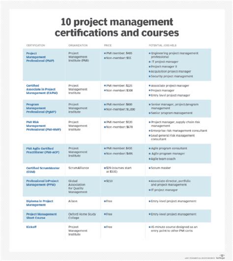 10 Top Project Management Courses And Certifications For 2021