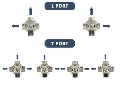 Direct Mount 3 Way Brass Ball Valve Series 355nt 365nl