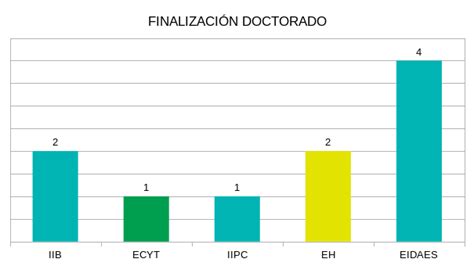 Becas Conicet Resultados Noticias Unsam