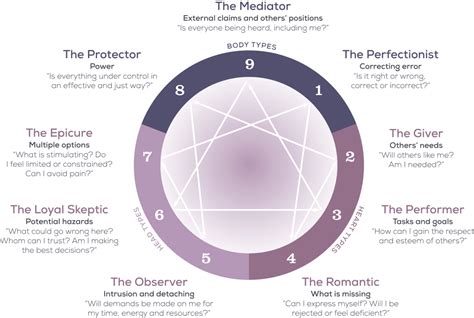 The Enneagram Leslie Hershberger