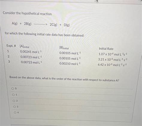Solved Consider The Hypothetical Reaction A G B Chegg
