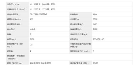 中国重汽新推van车型！先锋官v曝光卡车之家