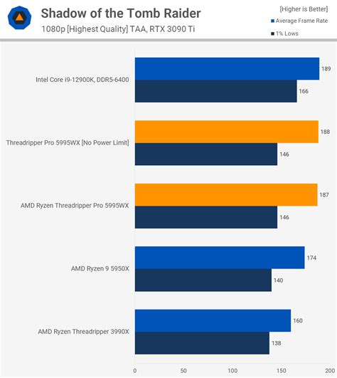 AMD Ryzen Threadripper Pro 5995WX Review | TechSpot