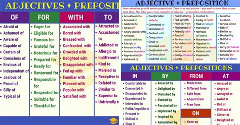 100 Useful Adjective Preposition Collocations