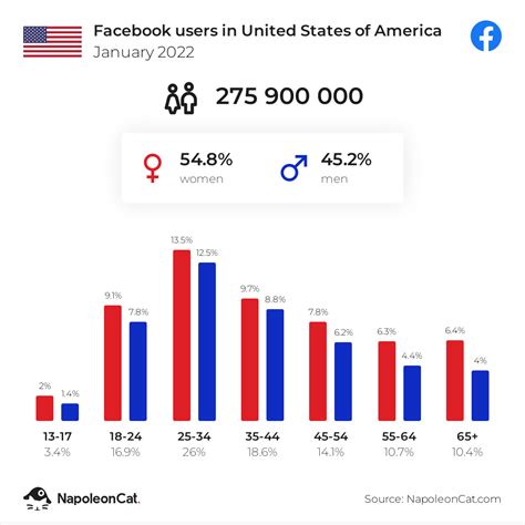 find trending hashtags  facebook   list brand