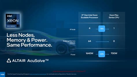 Intel Xeon Max Sapphire Rapids Mit 64 GB HBM Bietet 56 Kerne Bei 350 W