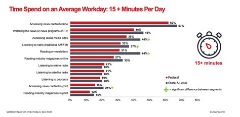 The Evolution of News Consumption and Why It Matters to Marketers