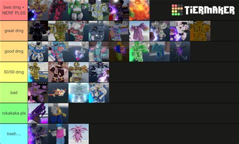 Yba Pvp Tier List Community Rankings TierMaker