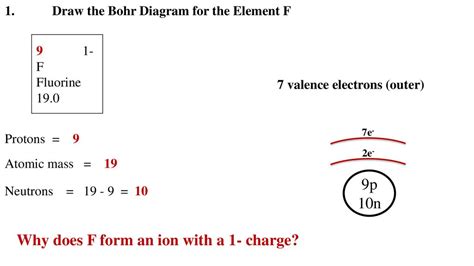 Bohr Model For Oxygen Atom Atelier Yuwa Ciao Jp