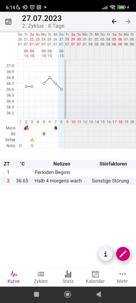 Ovu Test Fett Positiv Forum Ovulations Und Schwangerschaftstests