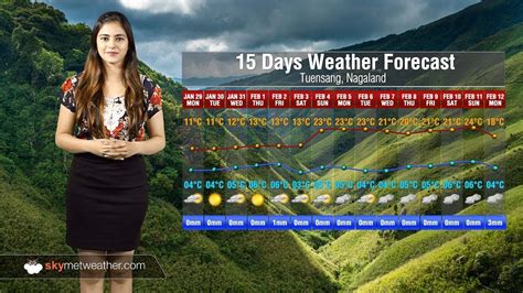 15 Days Weather Forecast For Nagaland Youtube