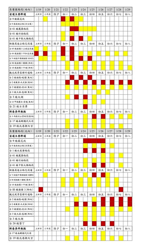 春節連假省道估有24處易壅塞路段 公總推多項公共運輸優惠鼓勵民眾搭乘 生活 自由時報電子報