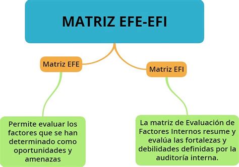 Matriz Efe Y Efi Efe Evaluacion De Factores Externos Efi Flickr