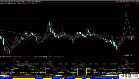 通达信自用组合副图指标 集波段雄鹰、三色必杀、黑马侦探、庄家抬轿、短线高手于一体 源码 附图 通达信公式下载 好股网