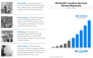 Bluetooth Market Update Beaconzone Blog