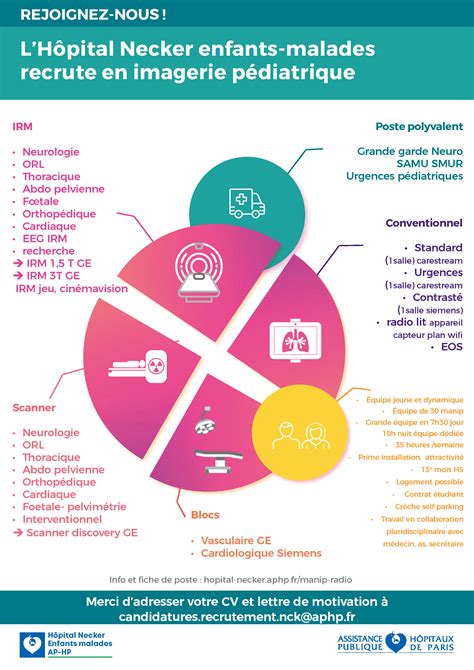 REJOIGNEZ NOUS Necker recrute des manipulateurs délectroradiologie