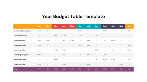 Budget Plan Table | Budgeting, Budget planning, Presentation templates