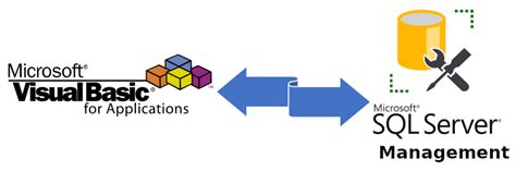 How To Connect To Microsoft SQL Server Using VBA Simple Excel VBA