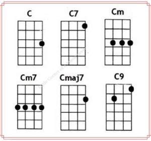 Ukulele Chords: C / C7 / Cm / Cm7 / Cmaj7 / C9