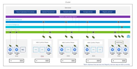 What S New With Vmware Vsphere Update Vmware Vsphere Blog