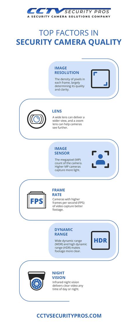 How to Measure Security Camera Quality - CCTV Security Pros